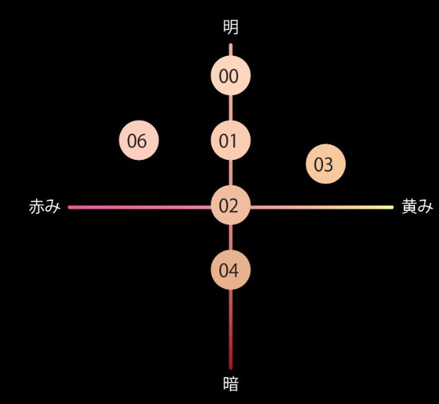 ファンデーション 2025上半期ベストコスメ