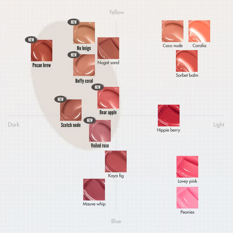 リップ ロムアンド すっぴんメイク